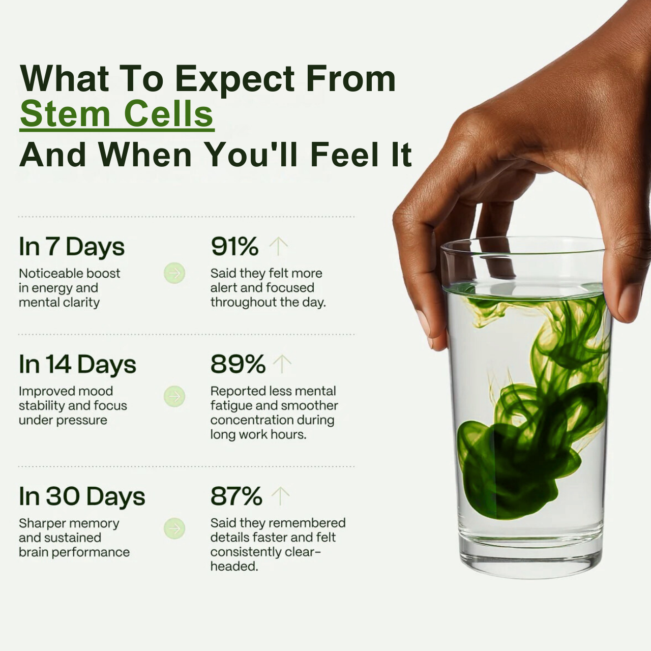 Healthier™: Soursop Stem Cells Drops