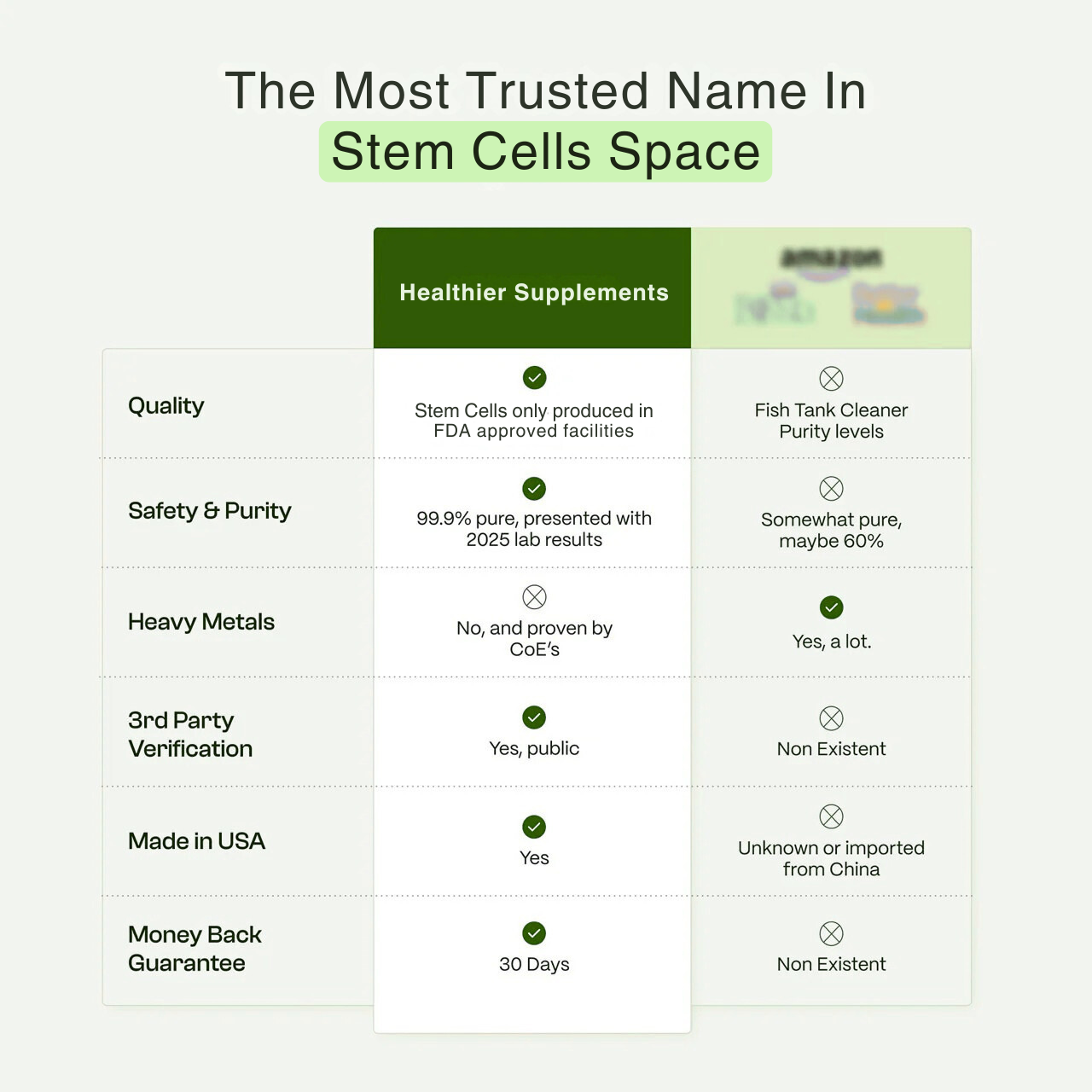 Healthier™: Soursop Stem Cells Drops